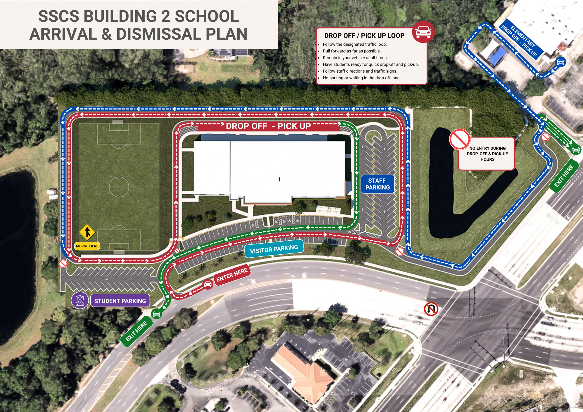 SSCS ARRIVAL DISMISSAL PLAN