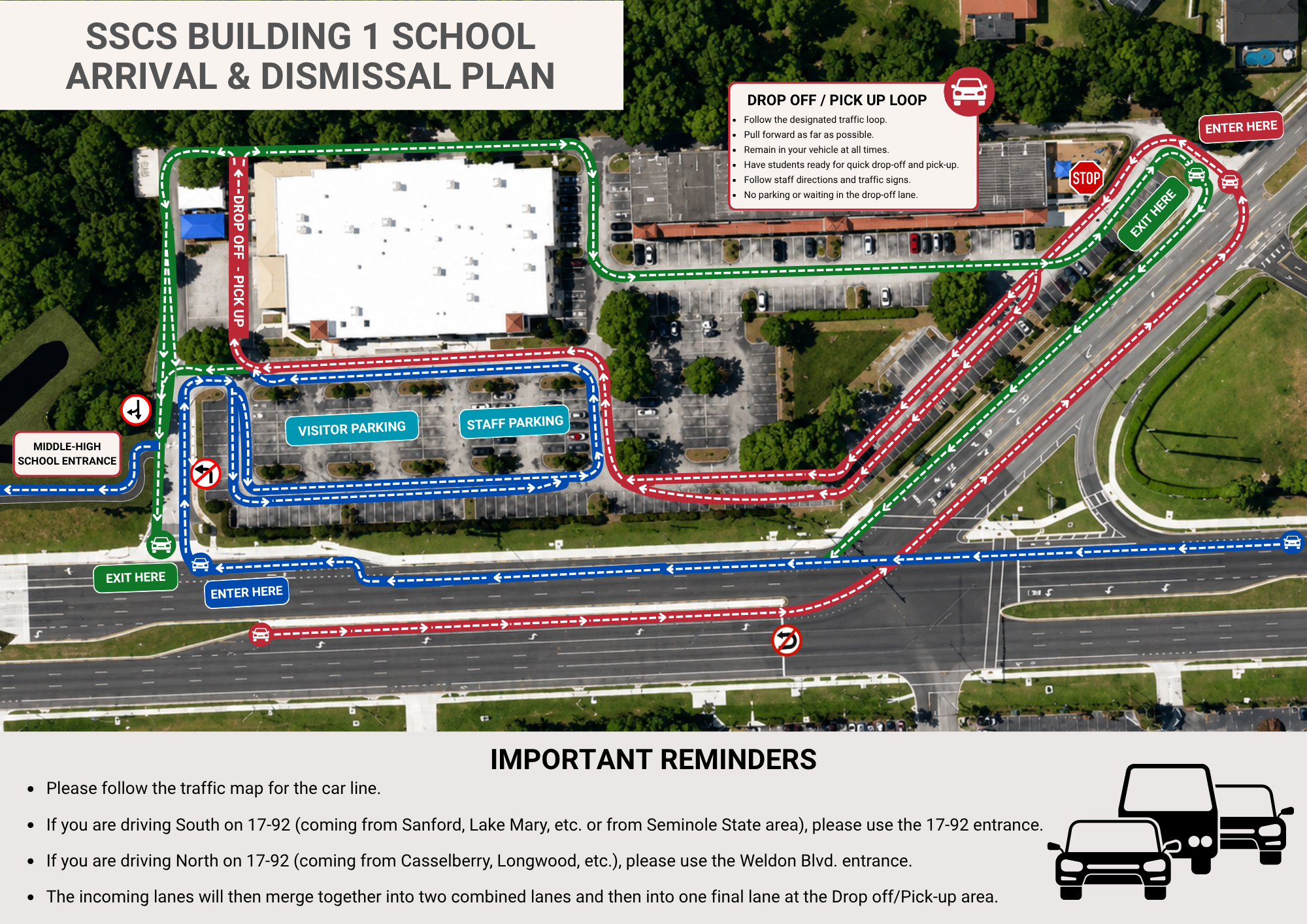 SSCS ARRIVAL DISMISSAL PLAN 1